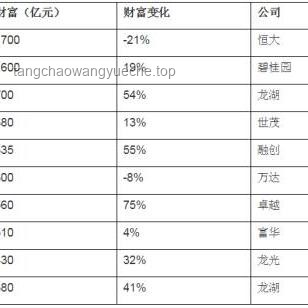 **王健林4.9亿股权冻结事件：影响、原因与未来展望对比分析**